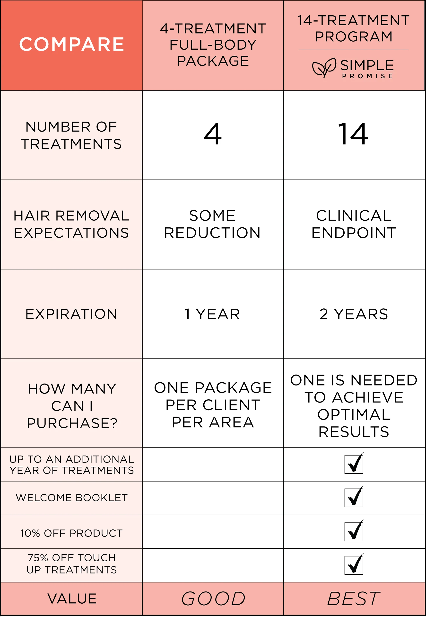 4-Treatment One-Year Full-Body Laser Hair Removal Package - Image 3