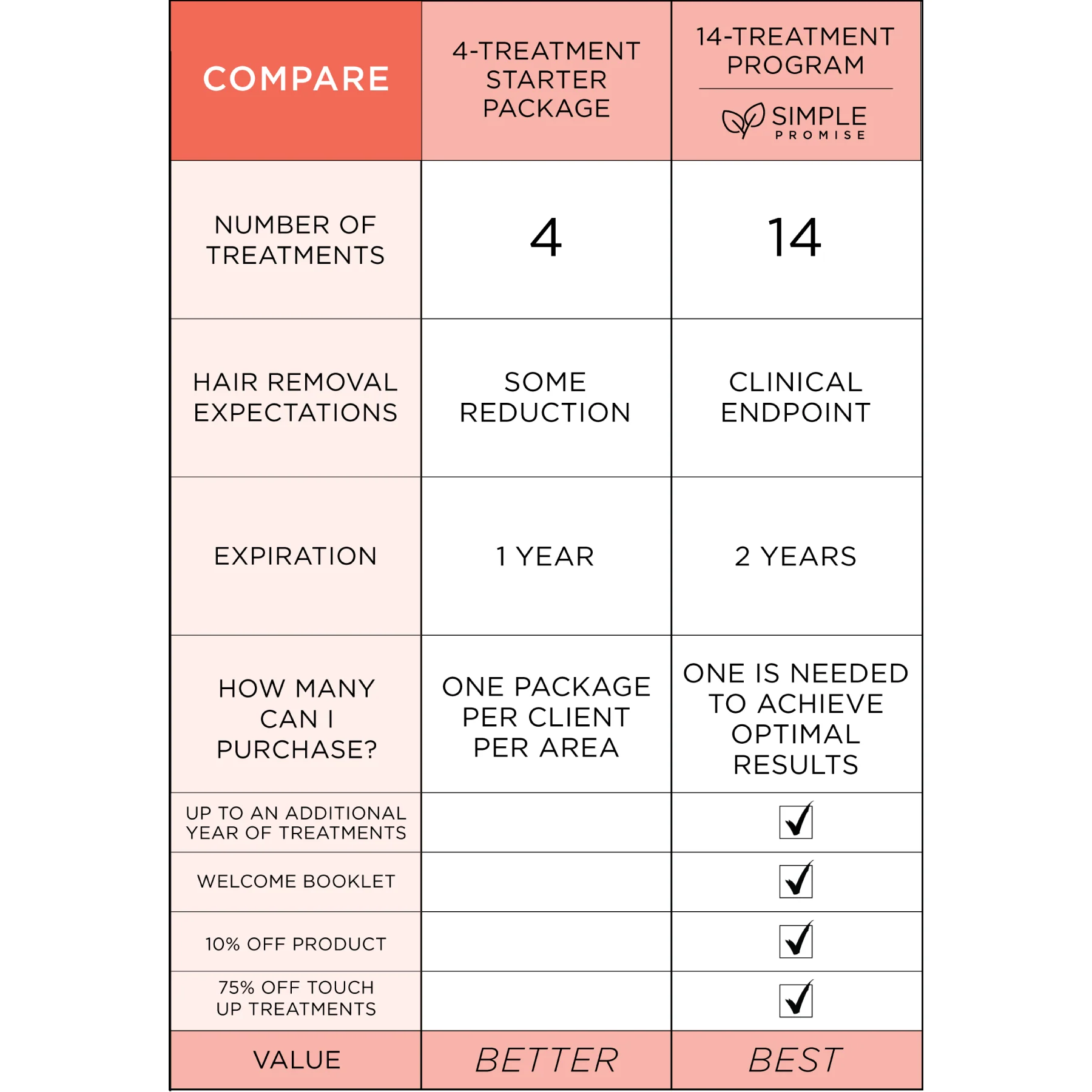 Abdomen Men's 14-Treatment Monthly Program - Image 3