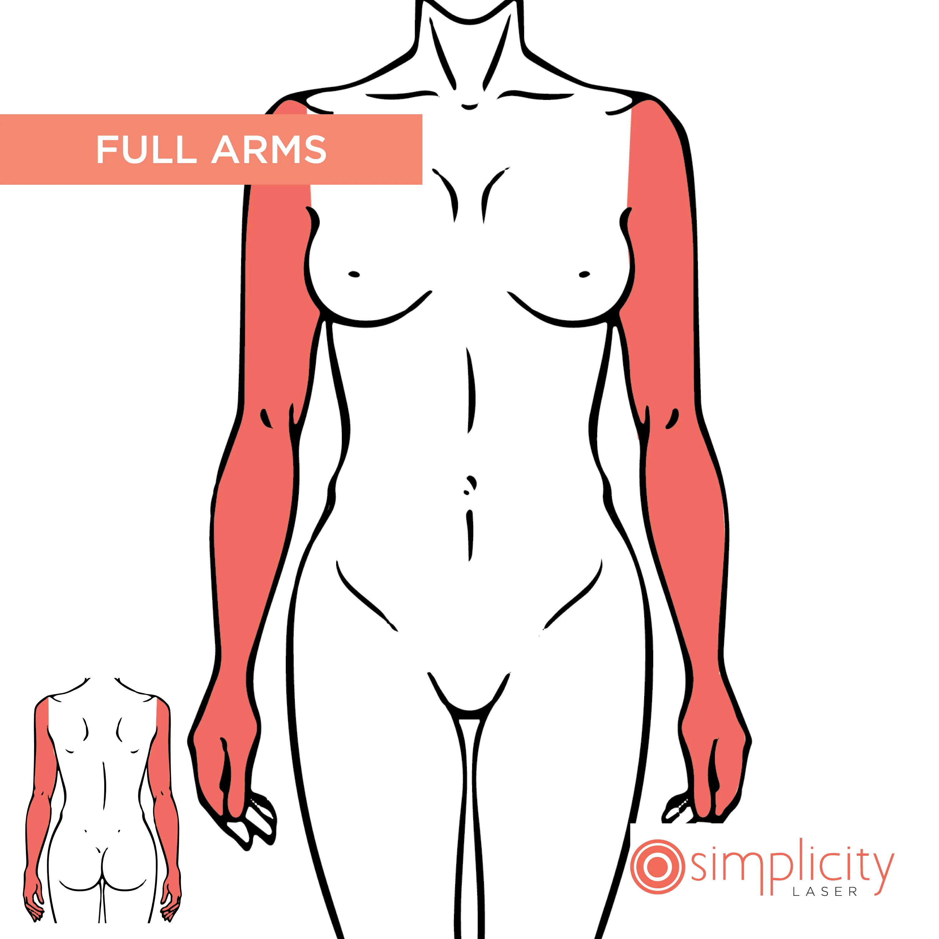 Full Arms Women's 14-Treatment Monthly Program - Image 2